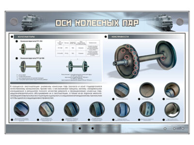 Электрифицированный стенд "Оси колесных пар"