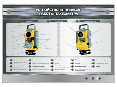 Электрифицированный стенд "Устройство и принцип работы тахеометра"