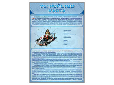 Стенды "Устройство карта"