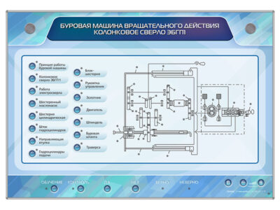 Интерактивный электрифицированный стенд "Буровая машина вращательного действия" (колонковое сверло ЭБГП1)
