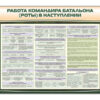 Комплект стендов "Работа командира батальона (роты) в наступлении"