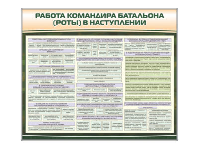 Комплект стендов "Работа командира батальона (роты) в наступлении"