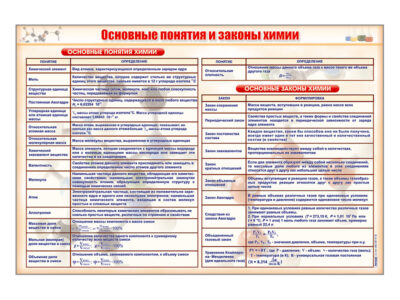 Стенд "Основные понятия и законы химии"