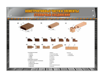 Стенд информационный "Конструктивные части и элементы столярных соединений" тип 2