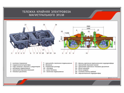 Стенд "Тележка крайняя электровоза магистрального ЭП1М"