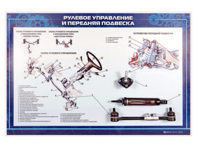 Стенд с разрезными агрегатами "Рулевое управление и передняя подвеска" (категория "B")