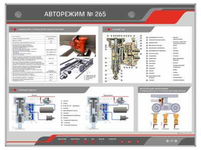 Электрифицированный стенд "Авторежим №265"